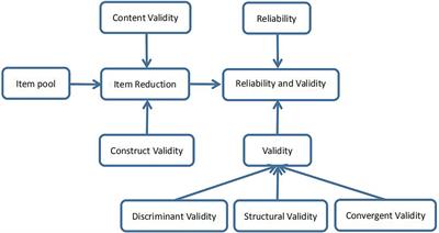 Questionnaire development on measuring parents’ anxiety about their children’s education: Empirical evidence of parental perceived anxiety data for primary and secondary school students in China